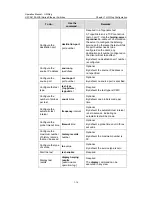 Preview for 834 page of H3C H3C S5100-EI Operation Manual