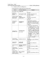 Preview for 835 page of H3C H3C S5100-EI Operation Manual