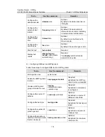 Preview for 836 page of H3C H3C S5100-EI Operation Manual