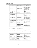 Preview for 837 page of H3C H3C S5100-EI Operation Manual