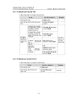 Preview for 878 page of H3C H3C S5100-EI Operation Manual