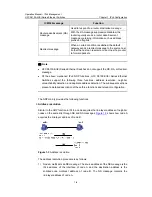 Preview for 891 page of H3C H3C S5100-EI Operation Manual