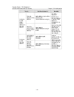 Preview for 895 page of H3C H3C S5100-EI Operation Manual