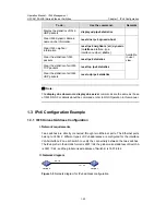 Preview for 903 page of H3C H3C S5100-EI Operation Manual