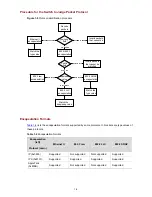 Предварительный просмотр 88 страницы H3C H3C S5100-SI Operation Manual