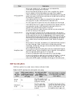 Preview for 174 page of H3C H3C S5100-SI Operation Manual