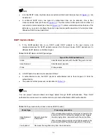 Preview for 175 page of H3C H3C S5100-SI Operation Manual