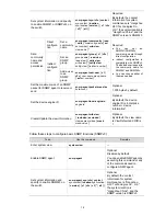 Предварительный просмотр 510 страницы H3C H3C S5100-SI Operation Manual