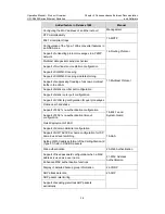 Preview for 12 page of H3C H3C S5600 Series Operation Manual