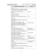 Preview for 13 page of H3C H3C S5600 Series Operation Manual