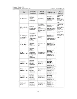 Preview for 32 page of H3C H3C S5600 Series Operation Manual