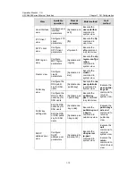 Preview for 33 page of H3C H3C S5600 Series Operation Manual