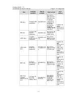 Preview for 34 page of H3C H3C S5600 Series Operation Manual