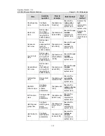 Preview for 35 page of H3C H3C S5600 Series Operation Manual