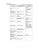 Preview for 45 page of H3C H3C S5600 Series Operation Manual