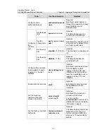 Preview for 52 page of H3C H3C S5600 Series Operation Manual