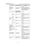 Preview for 55 page of H3C H3C S5600 Series Operation Manual