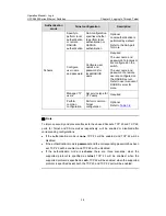 Preview for 65 page of H3C H3C S5600 Series Operation Manual