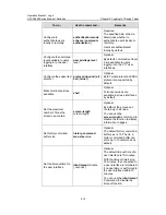 Preview for 72 page of H3C H3C S5600 Series Operation Manual