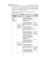 Preview for 73 page of H3C H3C S5600 Series Operation Manual