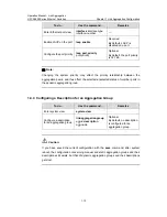 Preview for 198 page of H3C H3C S5600 Series Operation Manual