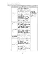 Preview for 209 page of H3C H3C S5600 Series Operation Manual