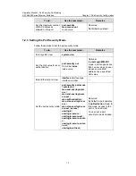 Preview for 213 page of H3C H3C S5600 Series Operation Manual