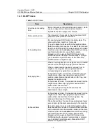 Preview for 230 page of H3C H3C S5600 Series Operation Manual