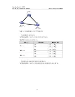 Preview for 266 page of H3C H3C S5600 Series Operation Manual