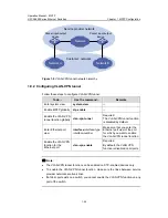 Preview for 313 page of H3C H3C S5600 Series Operation Manual