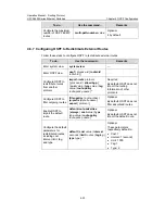 Preview for 371 page of H3C H3C S5600 Series Operation Manual