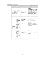 Preview for 411 page of H3C H3C S5600 Series Operation Manual