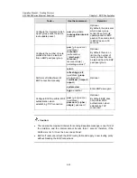 Preview for 414 page of H3C H3C S5600 Series Operation Manual