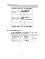 Preview for 420 page of H3C H3C S5600 Series Operation Manual