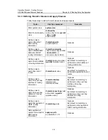 Preview for 436 page of H3C H3C S5600 Series Operation Manual