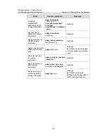 Preview for 437 page of H3C H3C S5600 Series Operation Manual