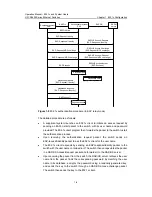 Preview for 572 page of H3C H3C S5600 Series Operation Manual