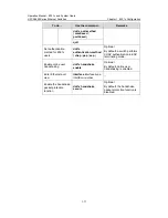 Preview for 581 page of H3C H3C S5600 Series Operation Manual