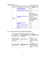 Preview for 617 page of H3C H3C S5600 Series Operation Manual