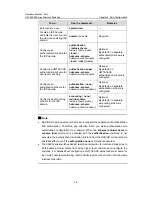 Preview for 621 page of H3C H3C S5600 Series Operation Manual