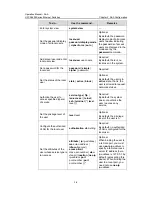 Preview for 624 page of H3C H3C S5600 Series Operation Manual