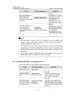 Preview for 629 page of H3C H3C S5600 Series Operation Manual