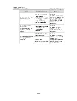 Preview for 635 page of H3C H3C S5600 Series Operation Manual