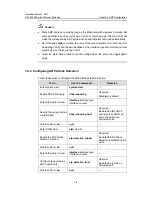 Preview for 705 page of H3C H3C S5600 Series Operation Manual