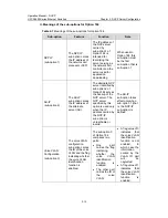 Preview for 742 page of H3C H3C S5600 Series Operation Manual