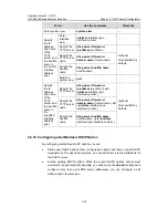 Preview for 756 page of H3C H3C S5600 Series Operation Manual