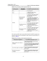 Preview for 782 page of H3C H3C S5600 Series Operation Manual