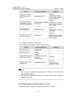 Preview for 909 page of H3C H3C S5600 Series Operation Manual