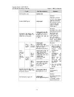 Preview for 950 page of H3C H3C S5600 Series Operation Manual