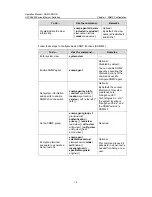 Preview for 951 page of H3C H3C S5600 Series Operation Manual